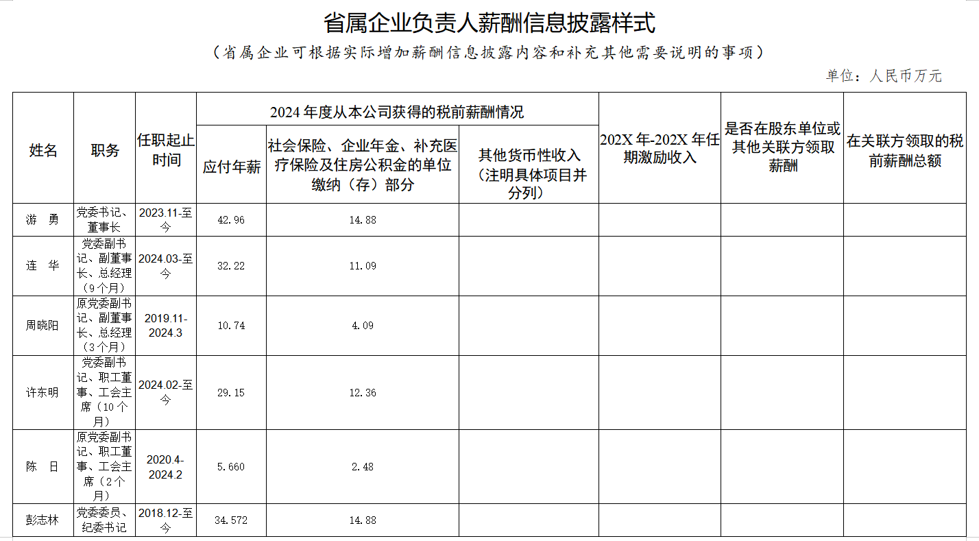 a97f66af-17fa-4abf-bce7-32d7d71c7439 省尊龙凯时人生就是搏集团工资分配信息披露